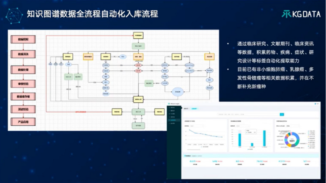“大模型+知识图谱”双轮驱动的医药数智化转型新范式-OpenKG TOC专家谈 配图 28