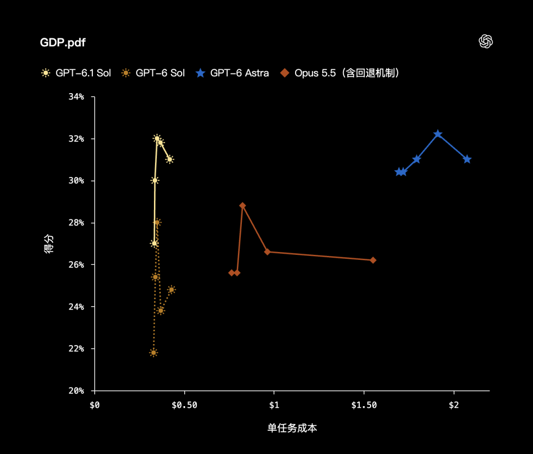 实录 OpenAI 年度发布会：25 项发布，逐一详解 配图 32