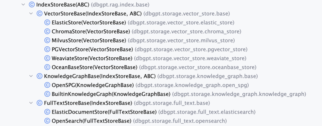 Vector | Graph：蚂蚁首个开源Graph RAG框架设计解读 配图 13