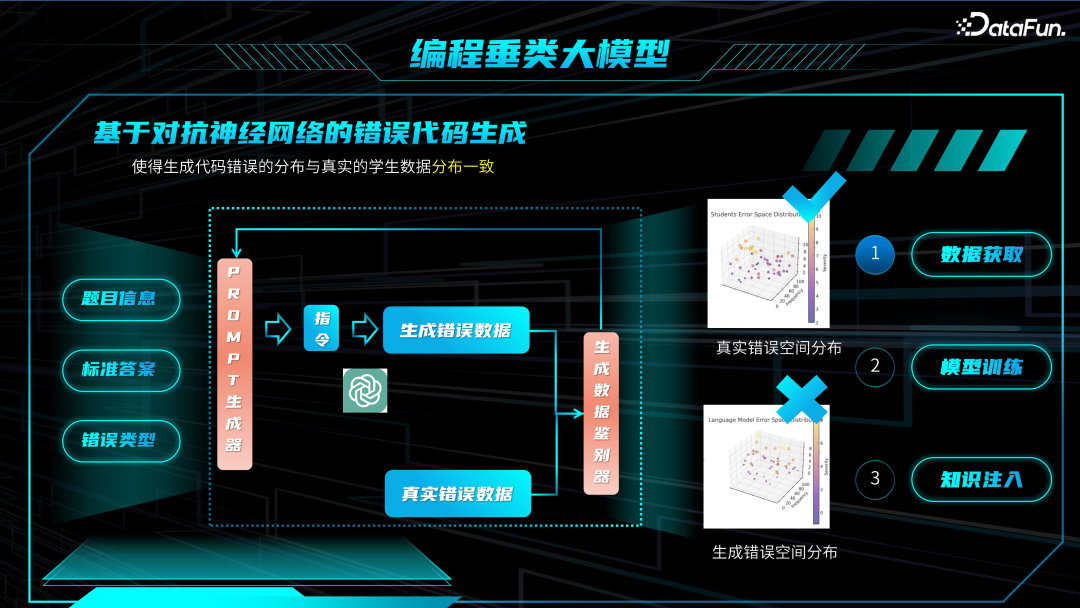 教育领域大模型技术与应用 配图 11
