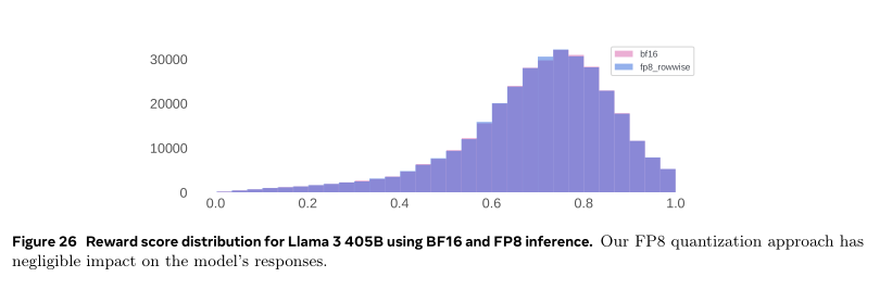 【LLM开源模型】LLMs-Llama3.1-240723通关攻略笔记v1.0 配图 64