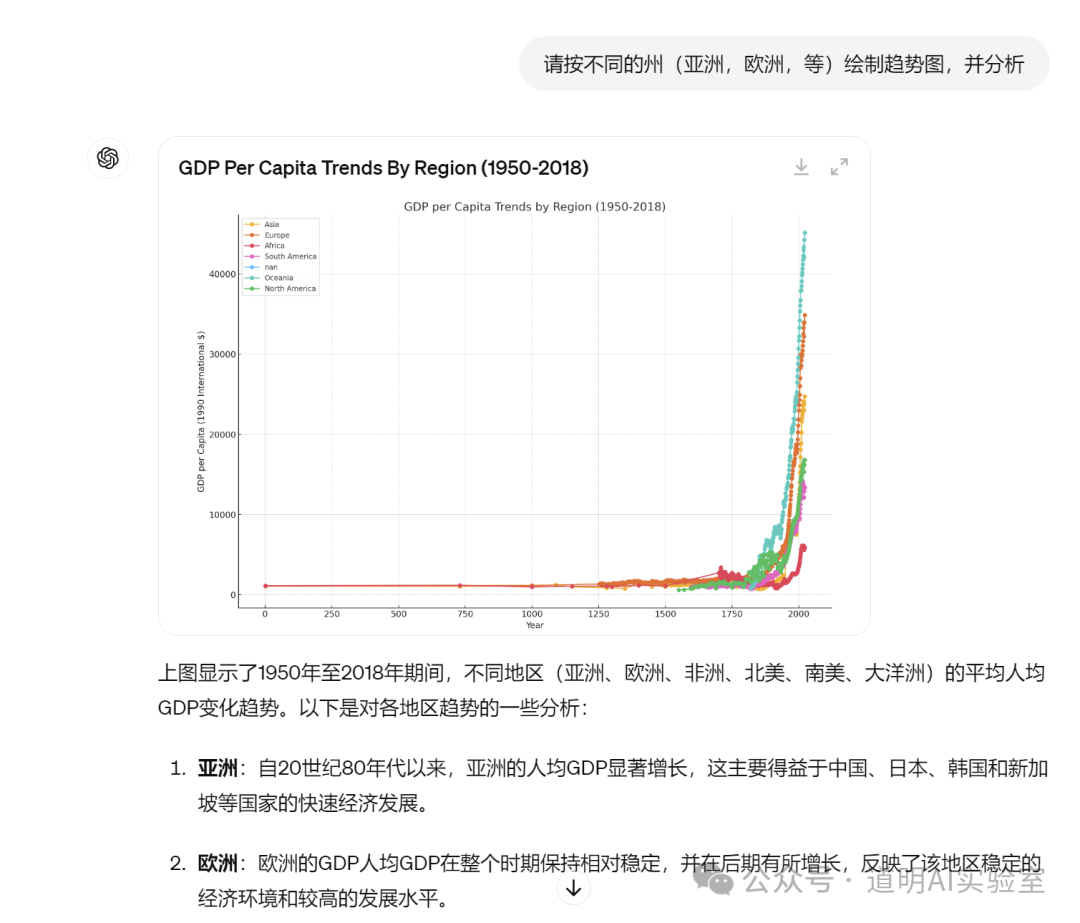 下午被GPT-4o推送了数据分析功能，我试着让它看了一下财务报表 配图 7