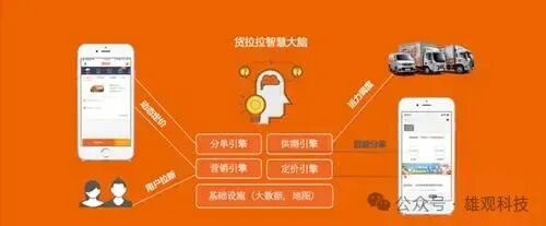 大模型落地货运场景，谁是最后赢家？ 配图 3