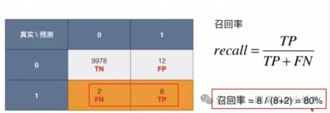 一文带你搞清楚AI领域的易混淆概念！AI、机器学习、深度学习一样吗？预训练是模型微调么？GPT就是ChatGpt么？ 配图 16