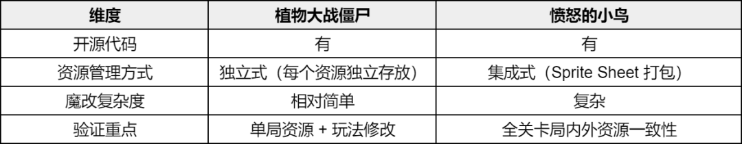 从生成到交付：AI 做游戏，关键在「边界、地图、循环」 配图 5