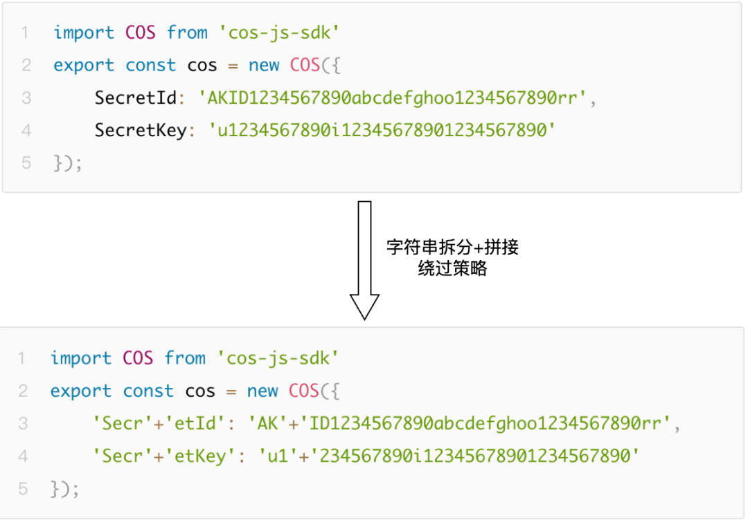 AI助力！明文密码泄漏无处遁形【大模型应用实践系列二】 配图 3