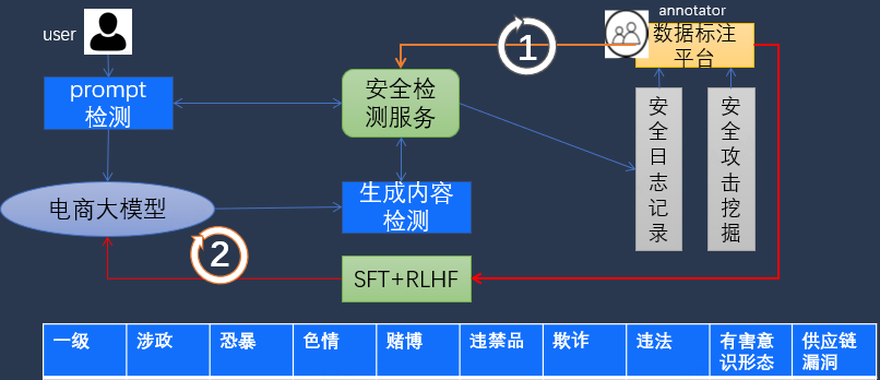 京东大模型革命电商搜推技术：挑战、实践与未来趋势 配图 11