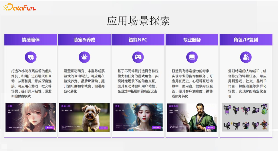 通义星尘个性化大模型相关技术与应用 配图 7