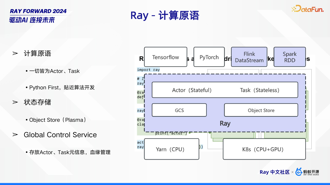 Ray 在 Bilibili 的场景探索与落地实践 配图 13