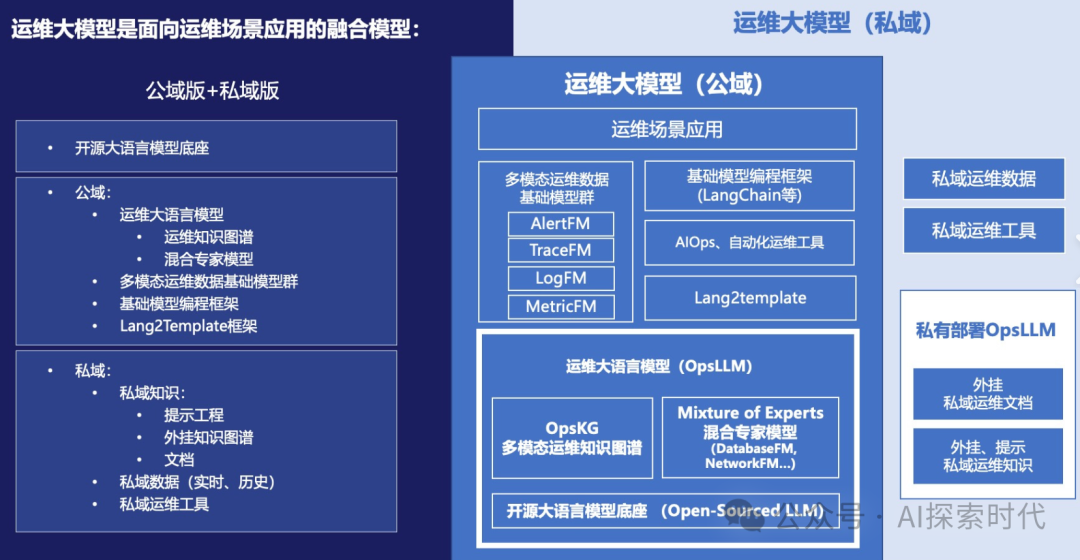 关于大模型在企业生产环境中的独立部署问题 配图 2