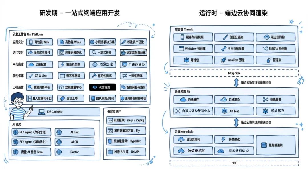 淘宝跨端体验优化 AI 演进之路 配图 3