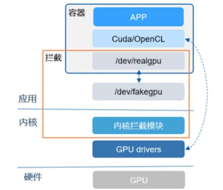 GPU虚拟化技术探索 配图 8