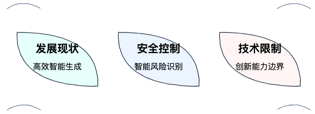 Lex Fridman 对话 Cursor 团队：AI 如何重塑编程的未来 配图 2