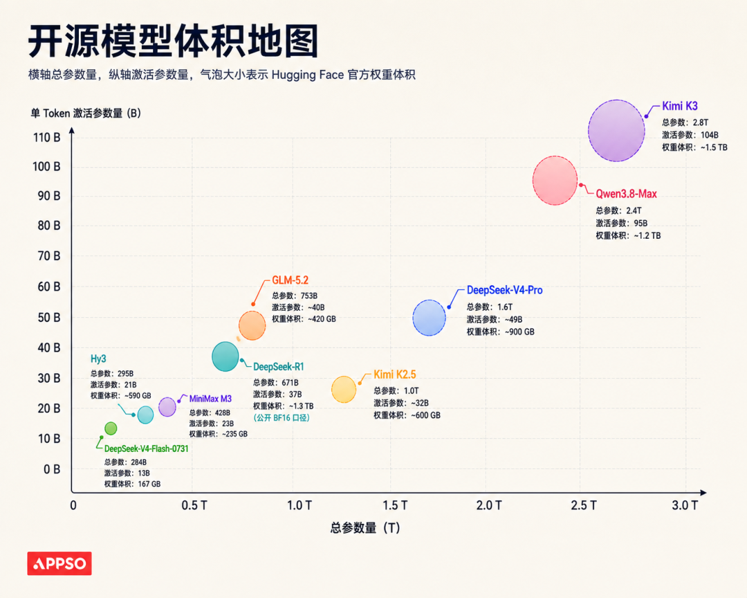 8GB 内存也能跑 Kimi K3？2026 本地部署大模型配置全指南 配图 3