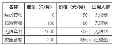 智能客服