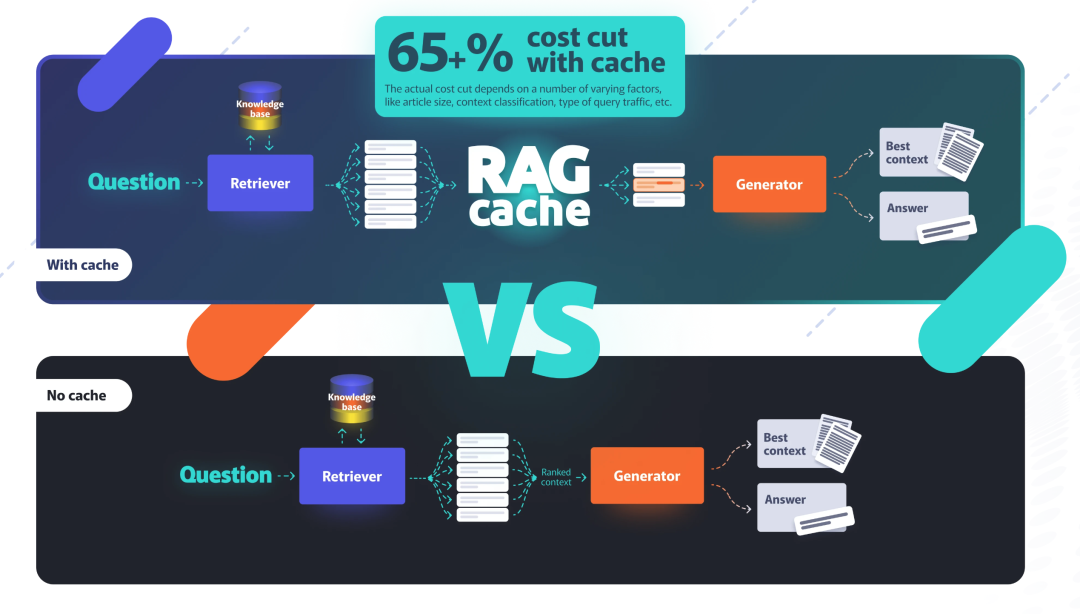 RAGCache：让RAG系统更高效的多级动态缓存新方案