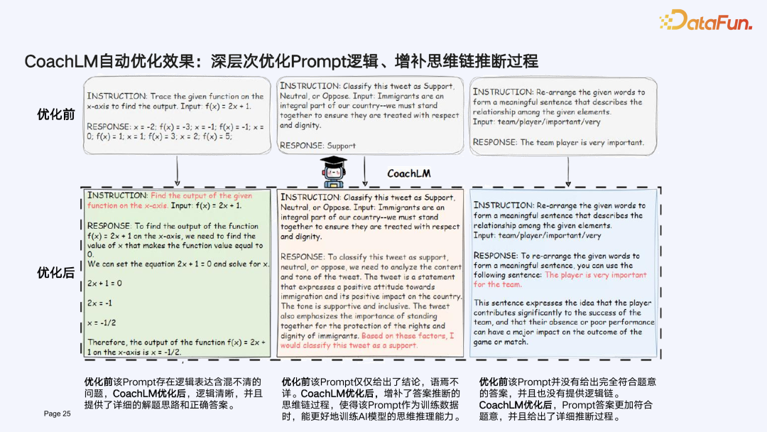 打造 LLMOps 时代 Prompt 数据驱动引擎 配图 19
