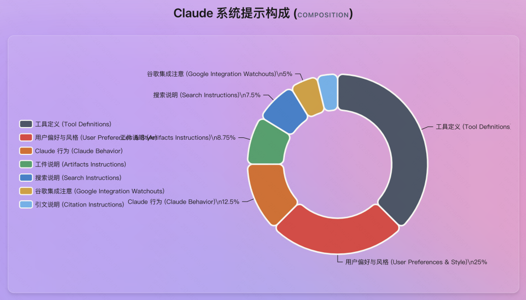 AI也需要"记笔记"：Karpathy从Claude 1.6万字提示词中看到的未来 配图 2