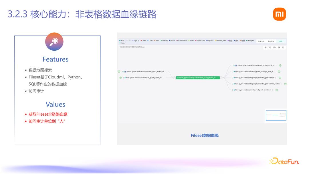 Fileset：小米 AI 数据管理平台落地 配图 14