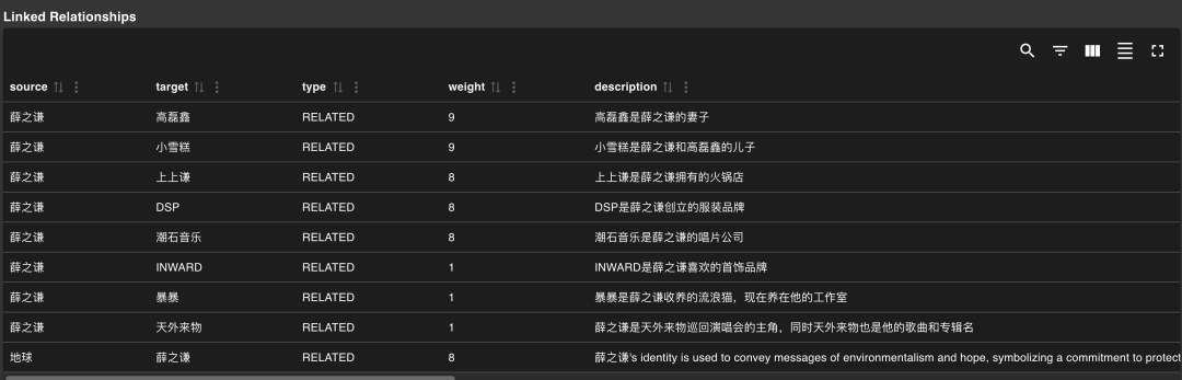 GraphRAG Visualizer：让复杂的知识图谱一目了然 配图 12