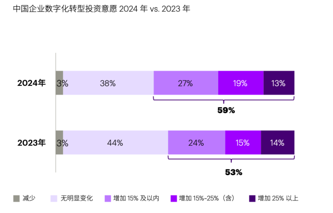 对话｜企业应用人工智能面临三大挑战 配图 2
