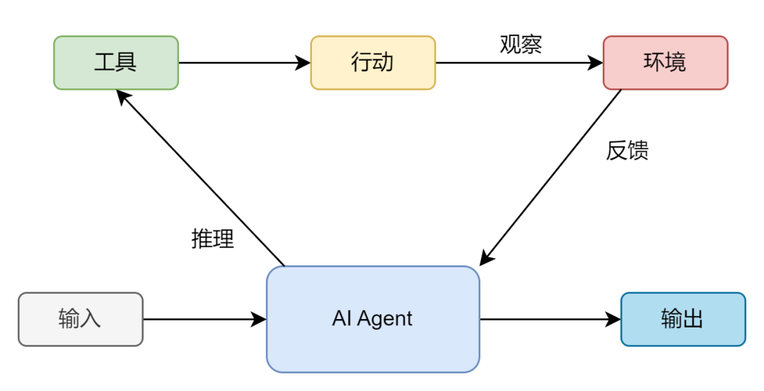 AI 网关零代码解决 AI 幻觉问题 配图 2