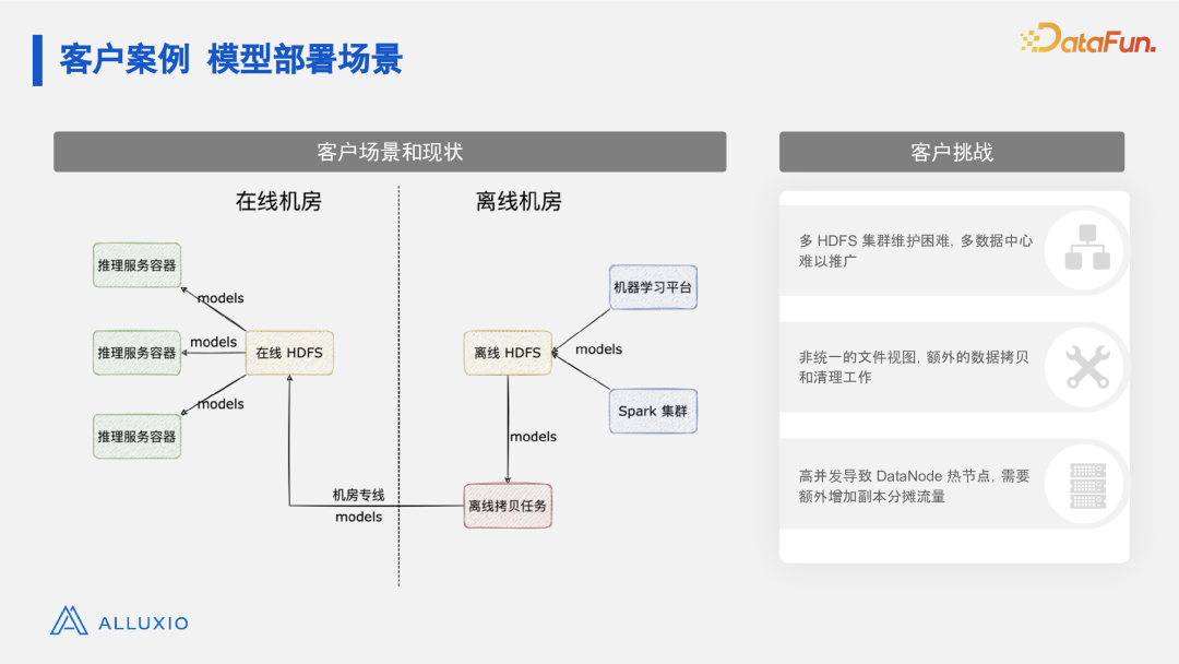 有效解决数据驱动型人工智能面临的 I/O 挑战 配图 7