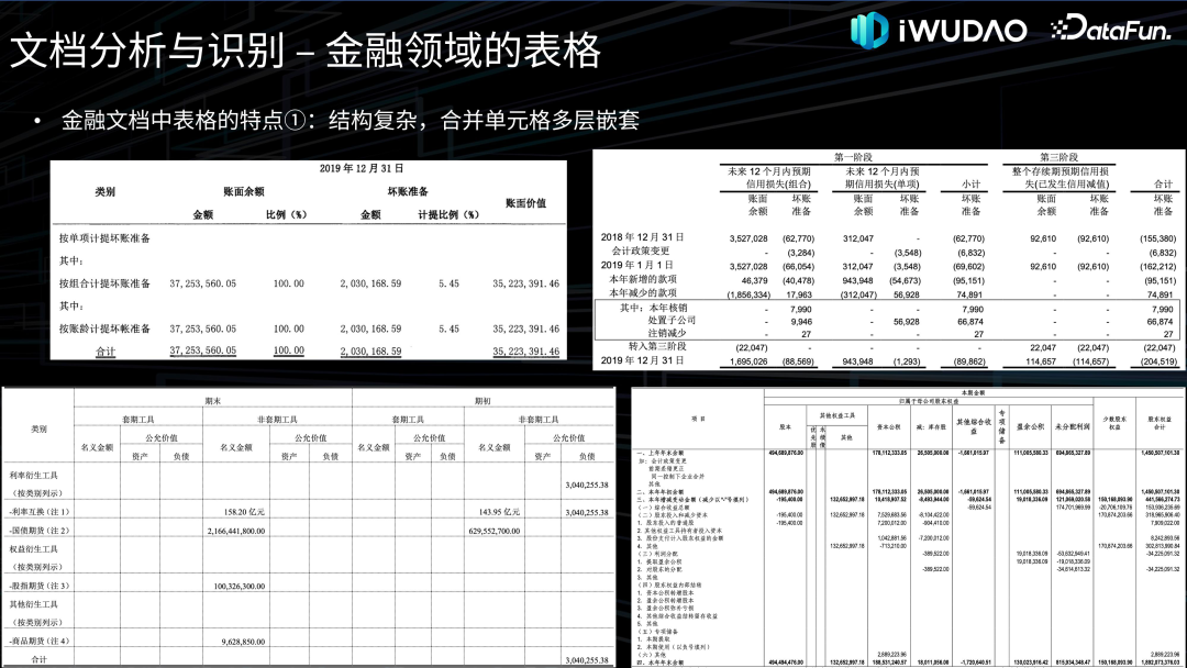 金融领域文档智能应用实践 配图 22