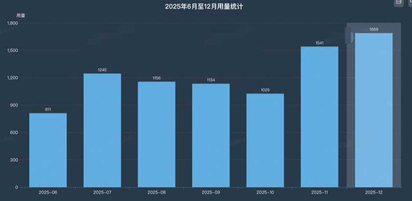 让问题不过夜：交易领域“问诊”Agent实践 配图 30