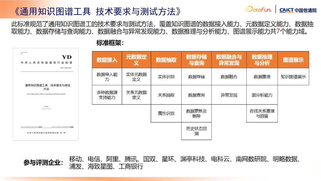 大模型+知识管理发展趋势及标准化工作介绍 配图 14
