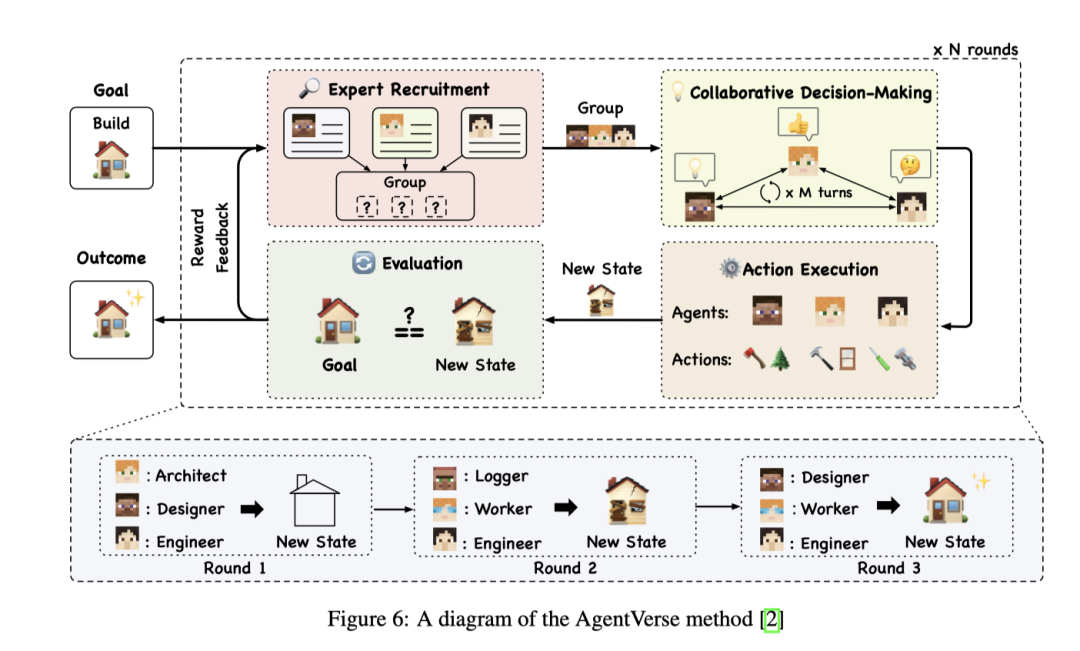 万字长文！AI Agent架构概况：关于推理、规划和工具调用 配图 8