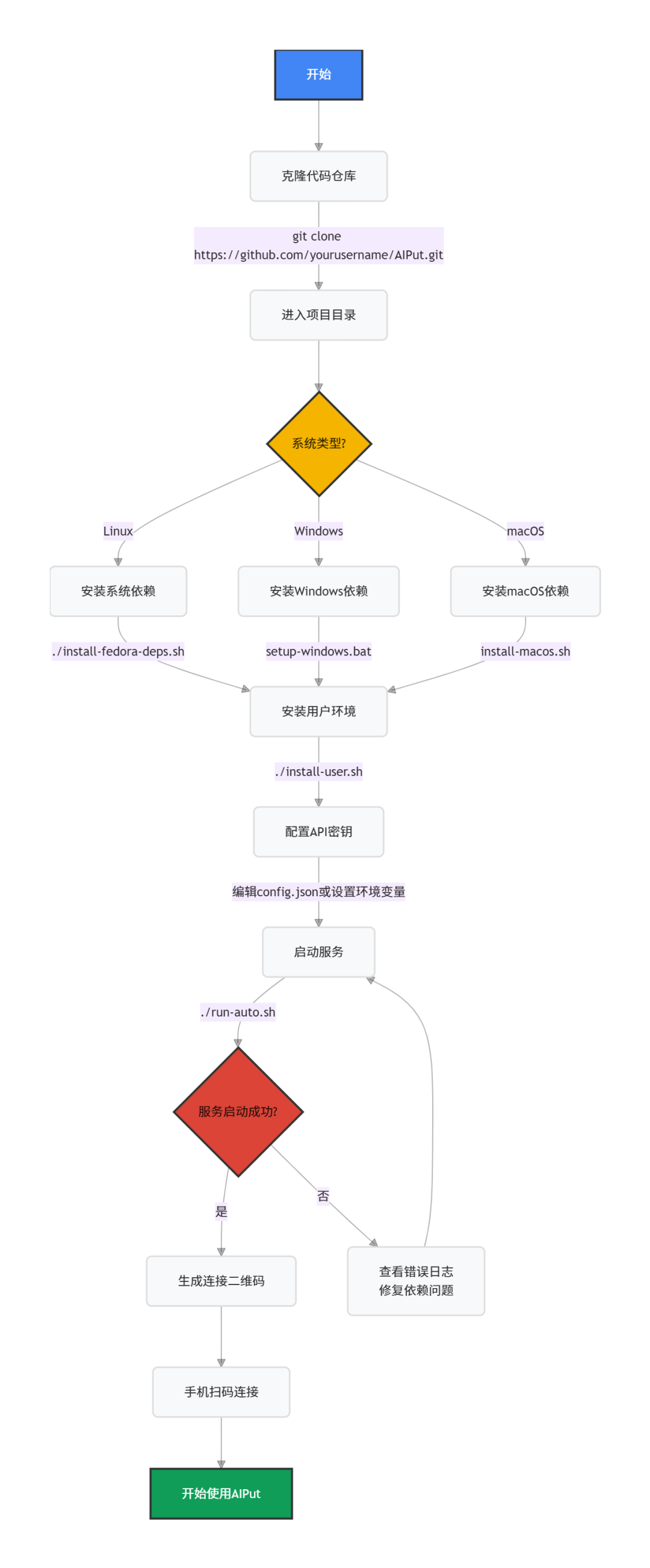 手机说话，电脑就能打字：AIPut让你的语音输入效率翻倍 配图 7
