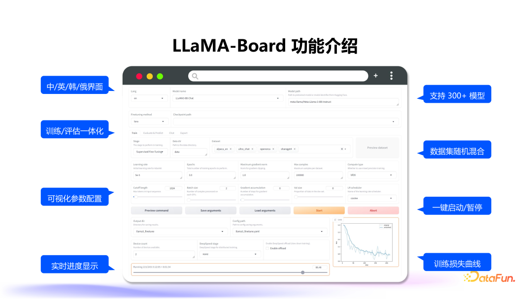 大模型高效训练一体框架 LLaMA Factory 配图 8