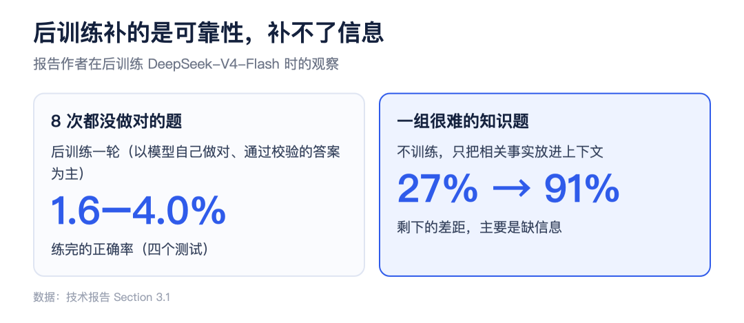如何让【模型本身】具有记忆:存入参数 配图 12