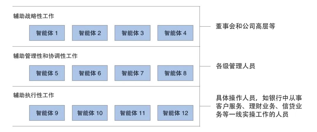 “AI+”时代，金融机构大模型技术应用策略研究 配图 2