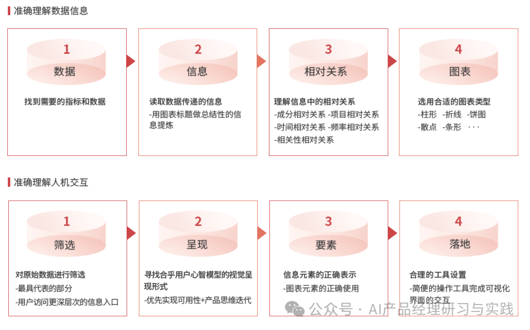 AI+BI第二弹：QuickBI已支持智能搭建&智能问数 配图 44