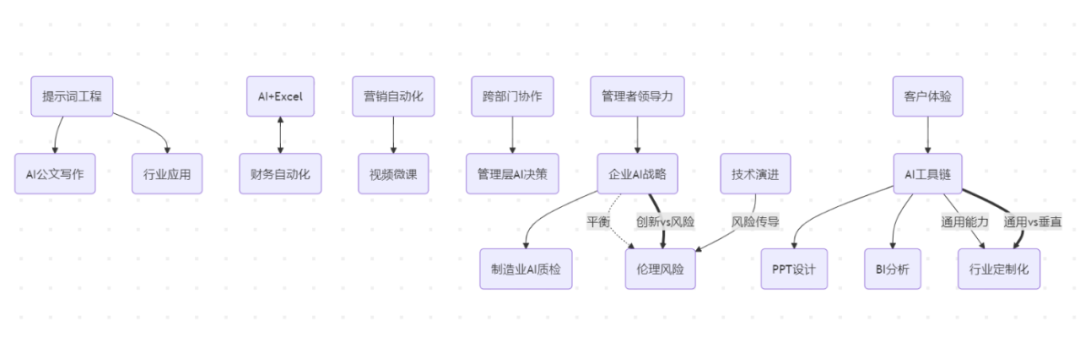 腾讯ima知识库-如何一招快速获取知识库的核心内容并构建知识网络图？ 配图 5