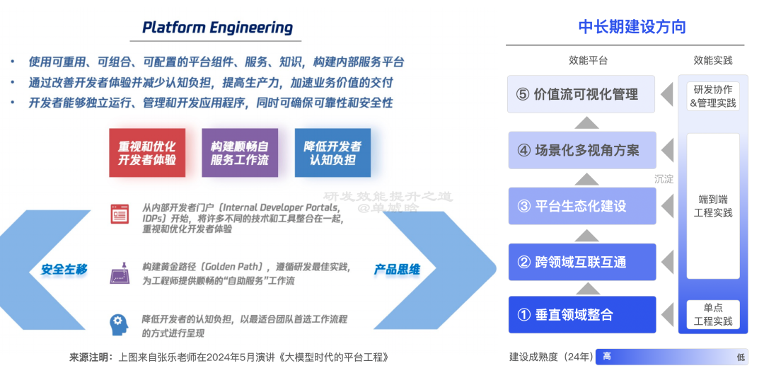 【重磅长文】字节跳动 研发效能提升之道：标准化 → 数字化 → 智能化之路 配图 42