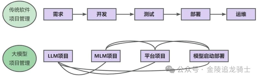AI时代：项目管理变革 配图 4