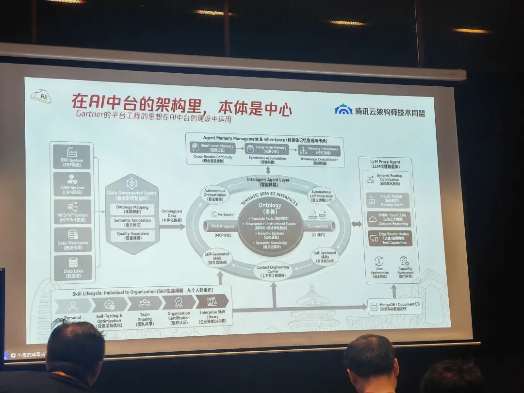 本体工程化-分享会感悟：从“会回答”到“能落地” 配图 6