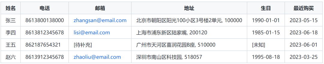 傅一平：大模型在数据领域的十大价值应用 配图 3