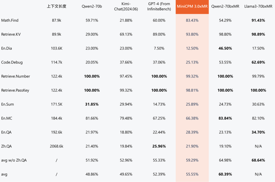 2GB 内存就能跑 ChatGPT！这个国产「小钢炮」，要让华为 OV 们的 AI 体验突破瓶颈 配图 5