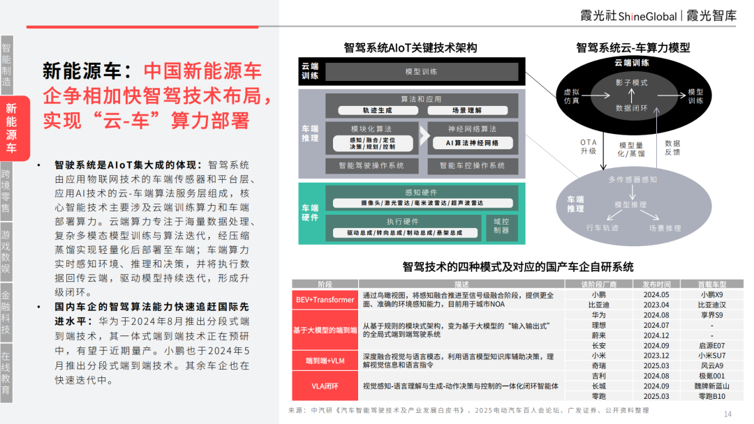 智领新航海——基建为底，AI 为翼：中国企业AI转型与东南亚市场机遇 配图 10