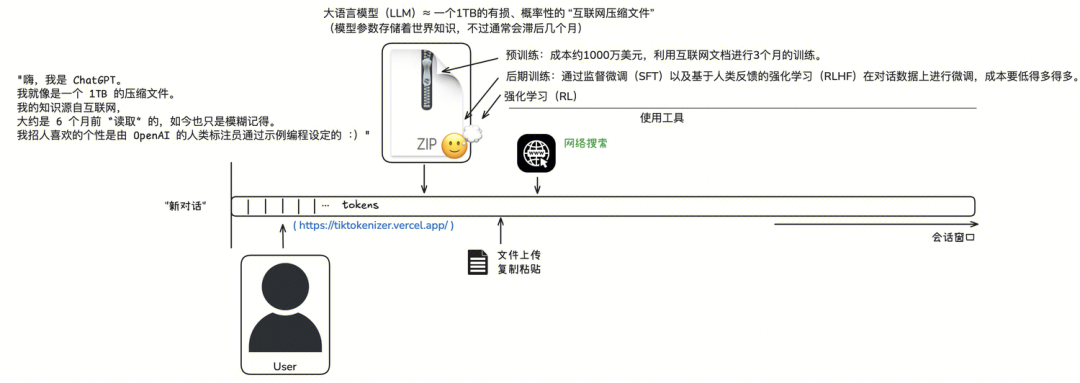 LLM学习笔记：最好的学习方法是带着问题去寻找答案 配图 42