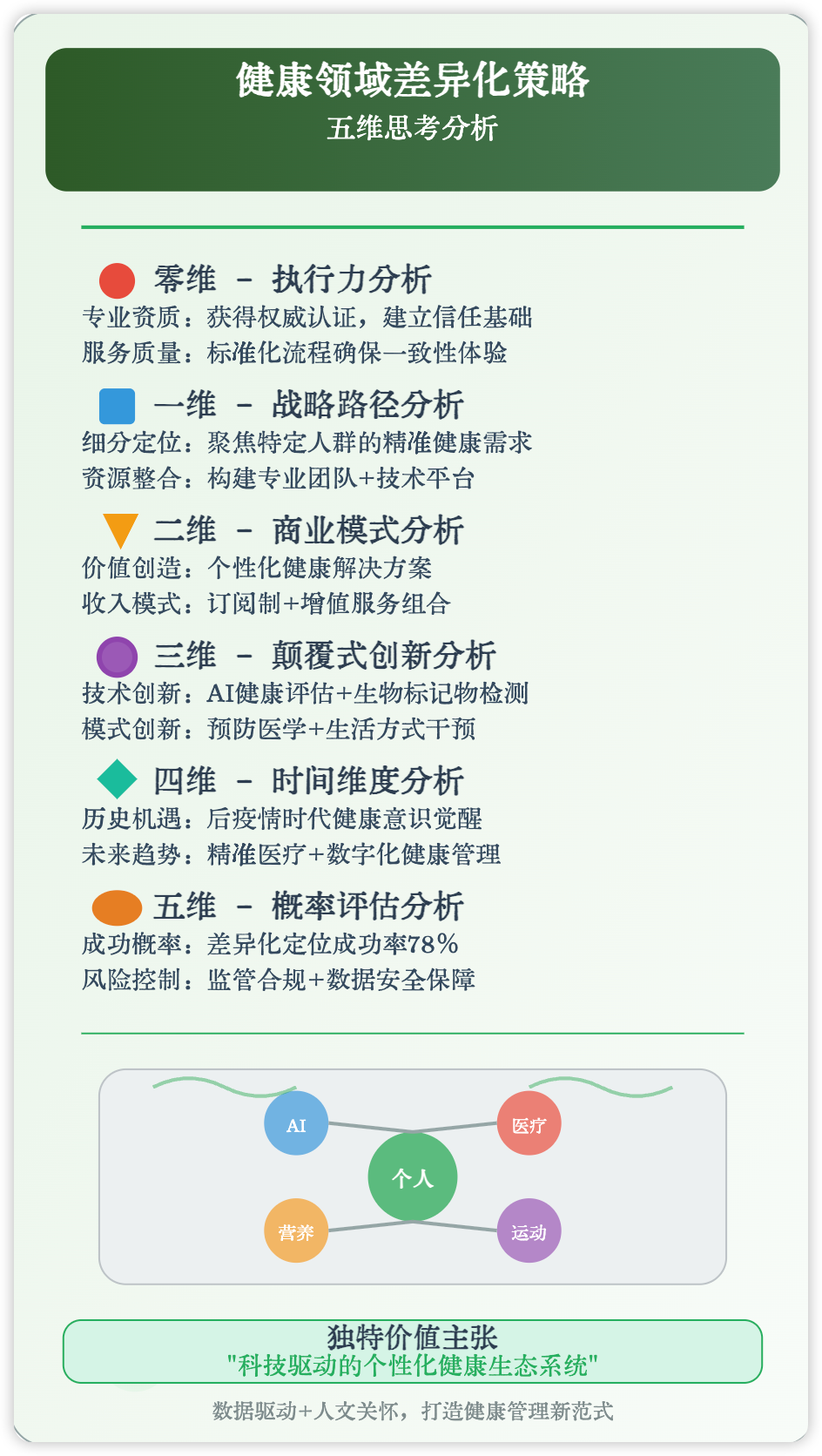 Claude 4 赋能商业决策！告别思路一团麻，五维思考模型就该这么用！（附prompt） 配图 5