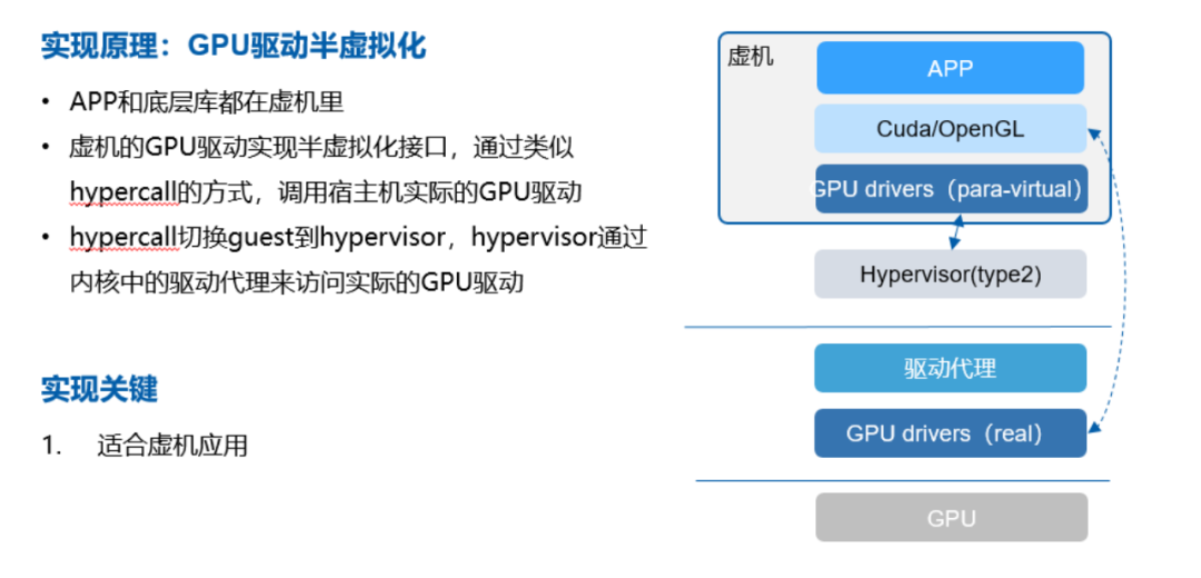 GPU虚拟化技术探索 配图 9