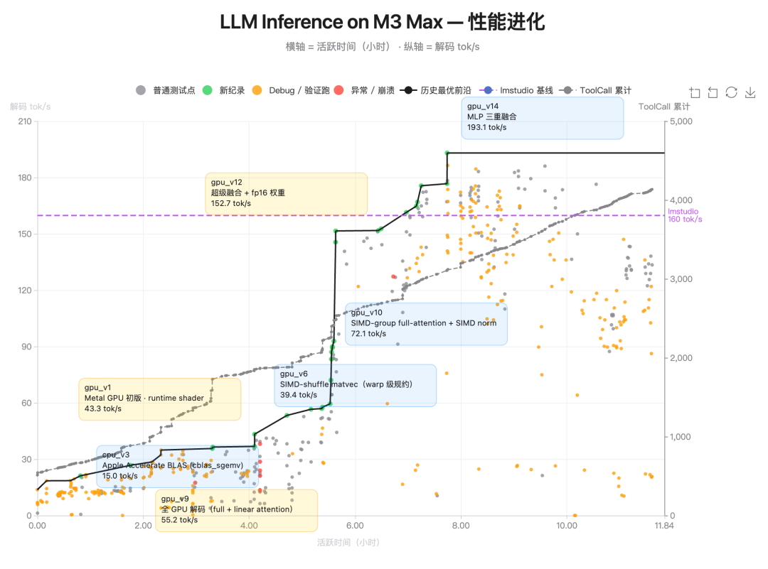 Kimi K2.6 发布并开源，全面精进代码和 Agent 集群能力 配图 4