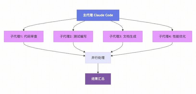 从IDE到Terminal：适合后端宝宝体质的Claude Code工作流｜得物技术 配图 17