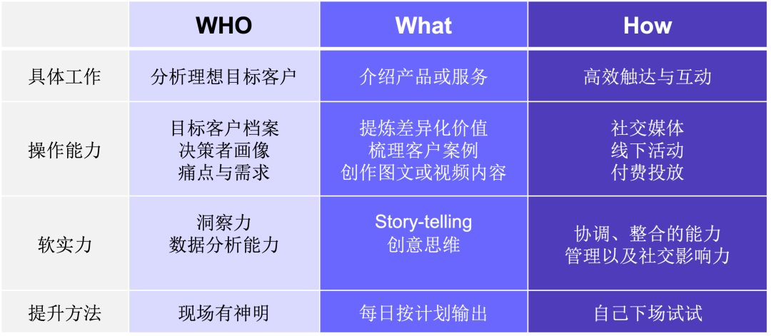 AI干不掉市场部，这3种能力AI可没有 配图 6