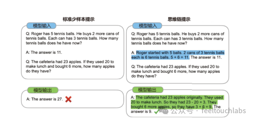 竟然不知道？还可以这样提升大语言模型的推理规划能力 配图 2